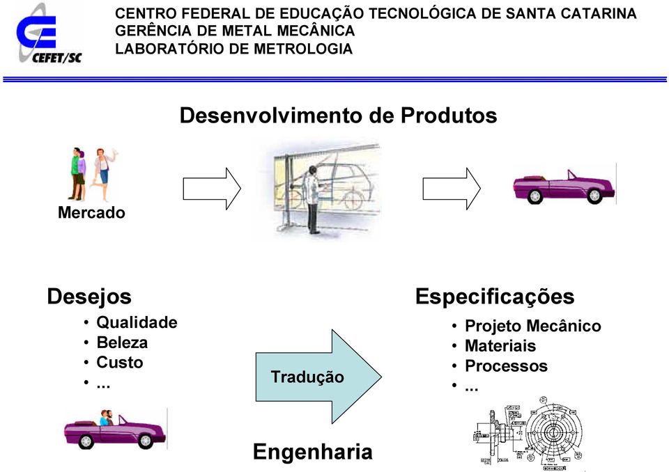 .. Tradução Especificações Projeto