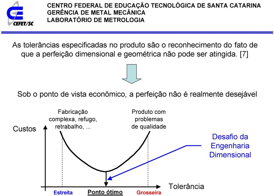 [7] Sob o ponto de vista econômico, a perfeição não é realmente desejável Custos Fabricação