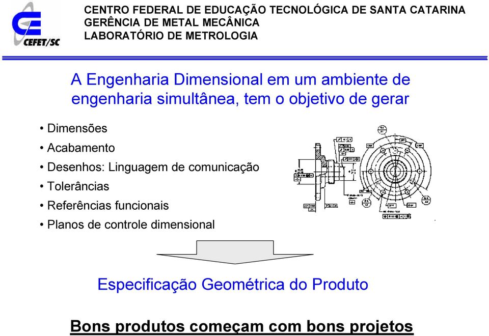 comunicação Tolerâncias Referências funcionais Planos de controle