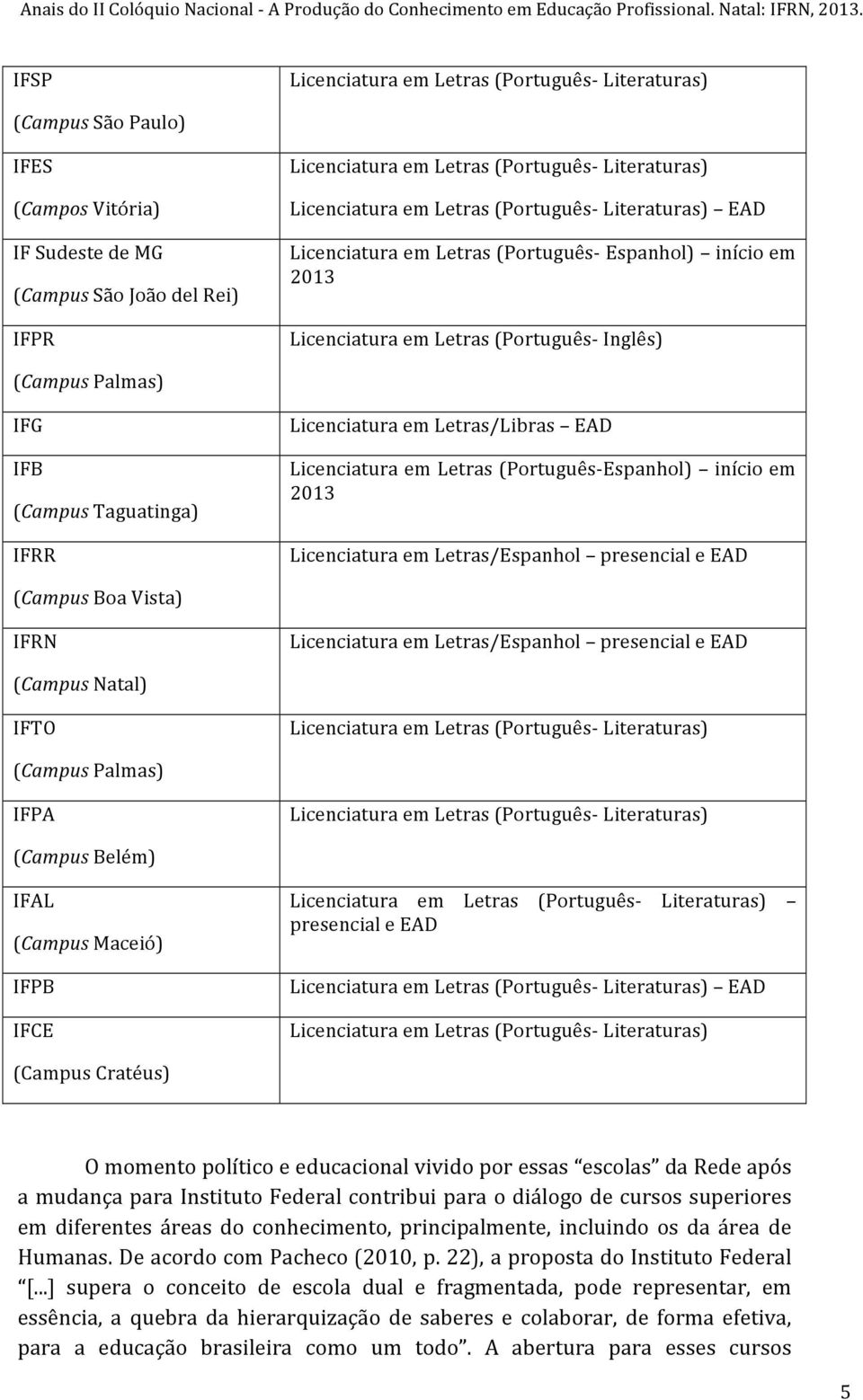 IFRR Licenciatura em Letras/Libras EAD Licenciatura em Letras (Português- Espanhol) início em 2013 Licenciatura em Letras/Espanhol presencial e EAD (Campus Boa Vista) IFRN Licenciatura em