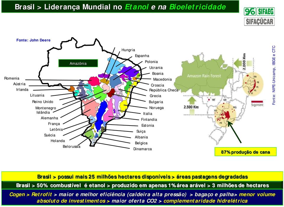 Fonte: NIPE-Unicamp, IBGE e CTC Brasil > possui mais 25 milhões hectares disponíveis > áreas pastagens degradadas Brasil > 50% combustível é etanol > produzido em apenas 1% área arável > 3