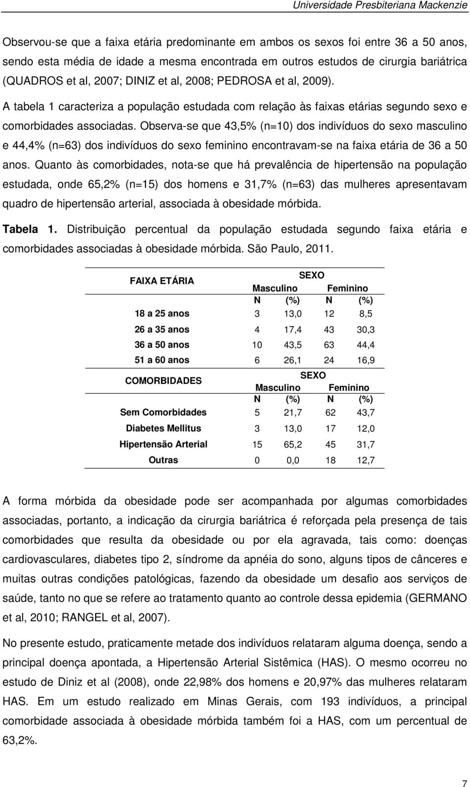 Observa-se que 43,5% (n=10) dos indivíduos do sexo masculino e 44,4% (n=63) dos indivíduos do sexo feminino encontravam-se na faixa etária de 36 a 50 anos.