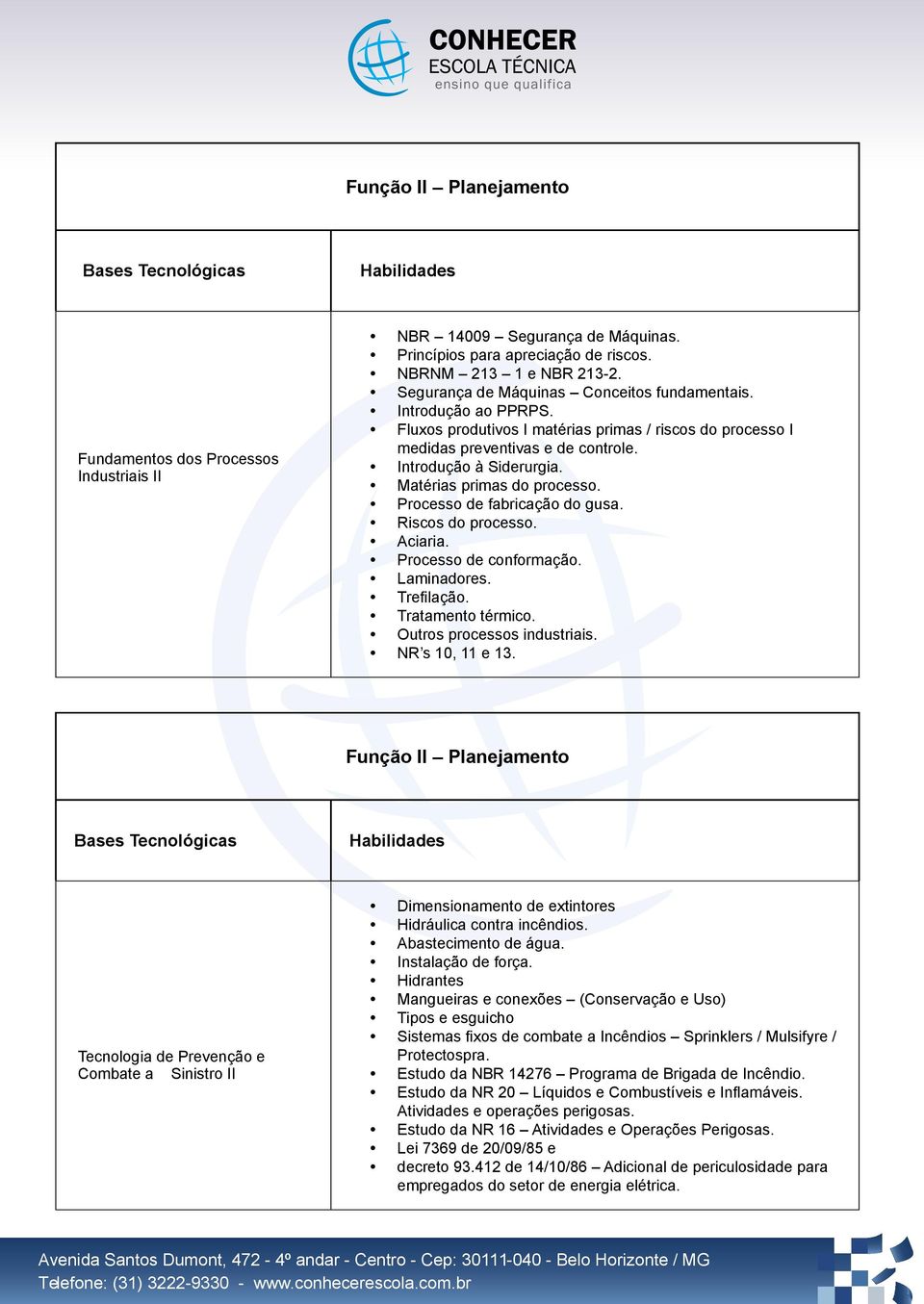 Matérias primas do processo. Processo de fabricação do gusa. Riscos do processo. Aciaria. Processo de conformação. Laminadores. Trefilação. Tratamento térmico. Outros processos industriais.