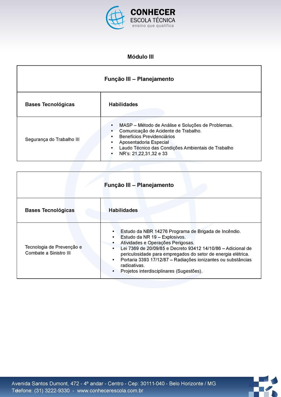 e Combate a Sinistro III Estudo da NBR 14276 Programa de Brigada de Incêndio. Estudo da NR 19 Explosivos. Atividades e Operações Perigosas.