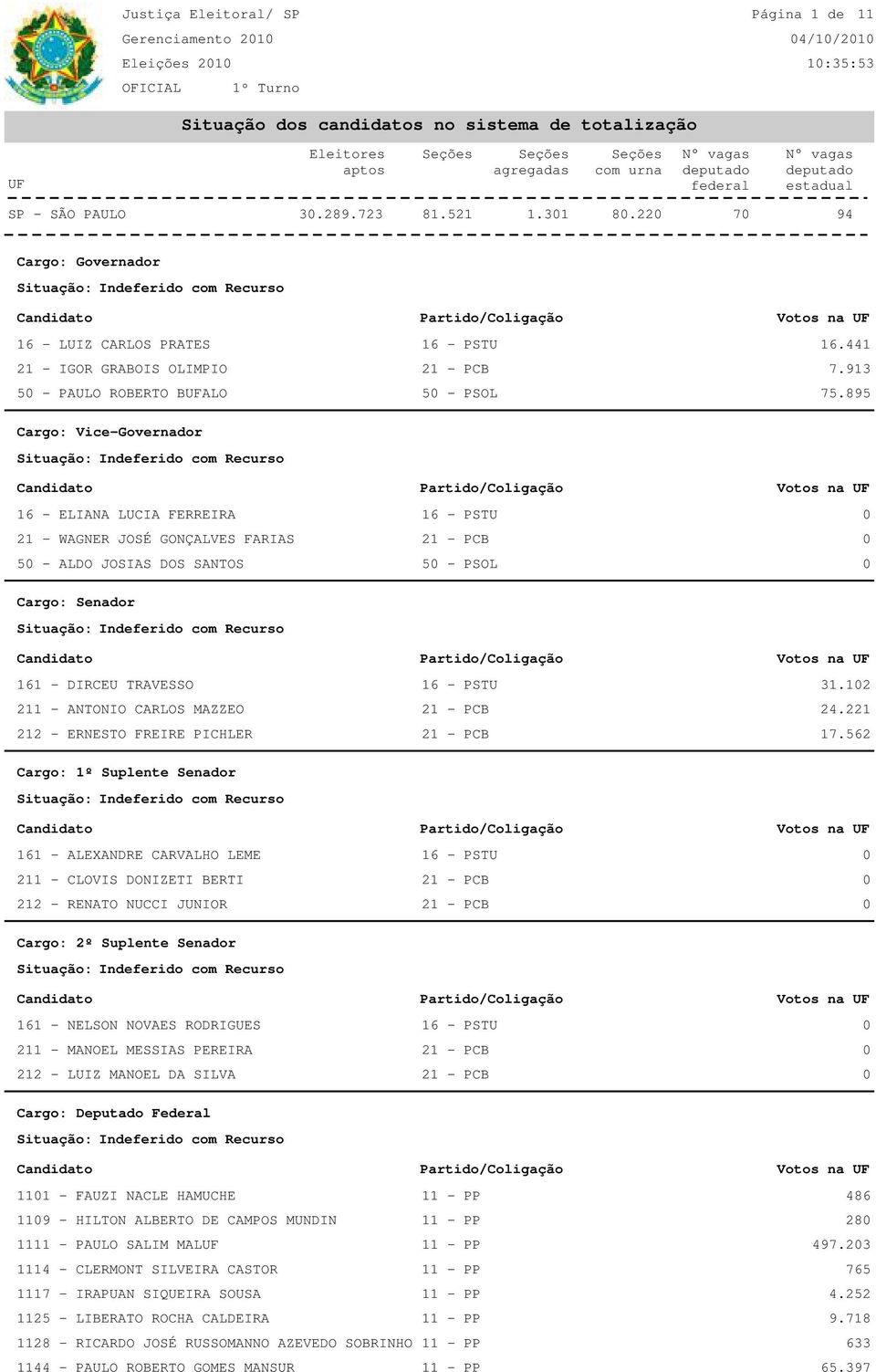 12 211 - ANTONIO CARLOS MAZZEO 21 - PCB 24.221 212 - ERNESTO FREIRE PICHLER 21 - PCB 17.