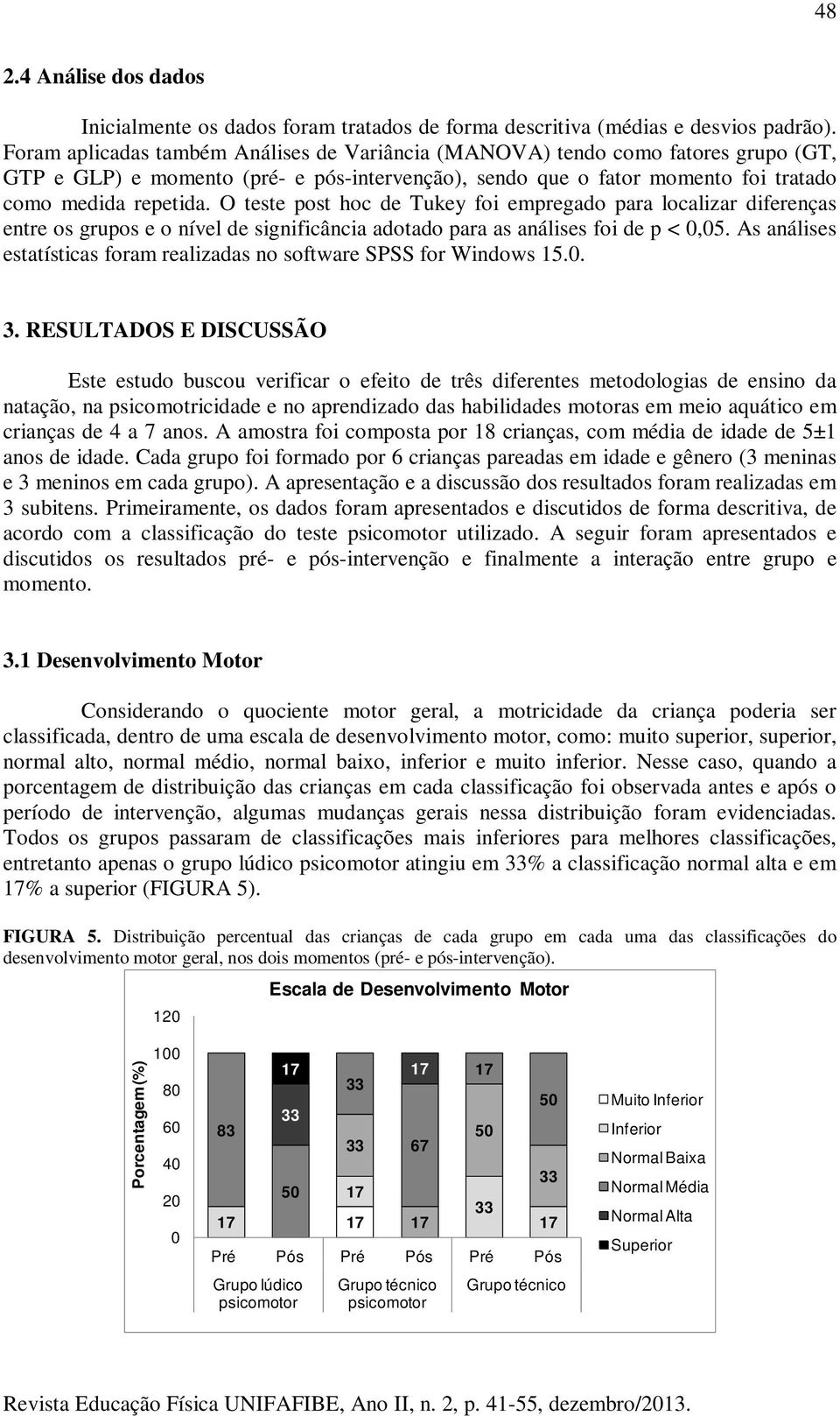 O teste post hoc de Tukey foi empregado para localizar diferenças entre os grupos e o nível de significância adotado para as análises foi de p <,5.