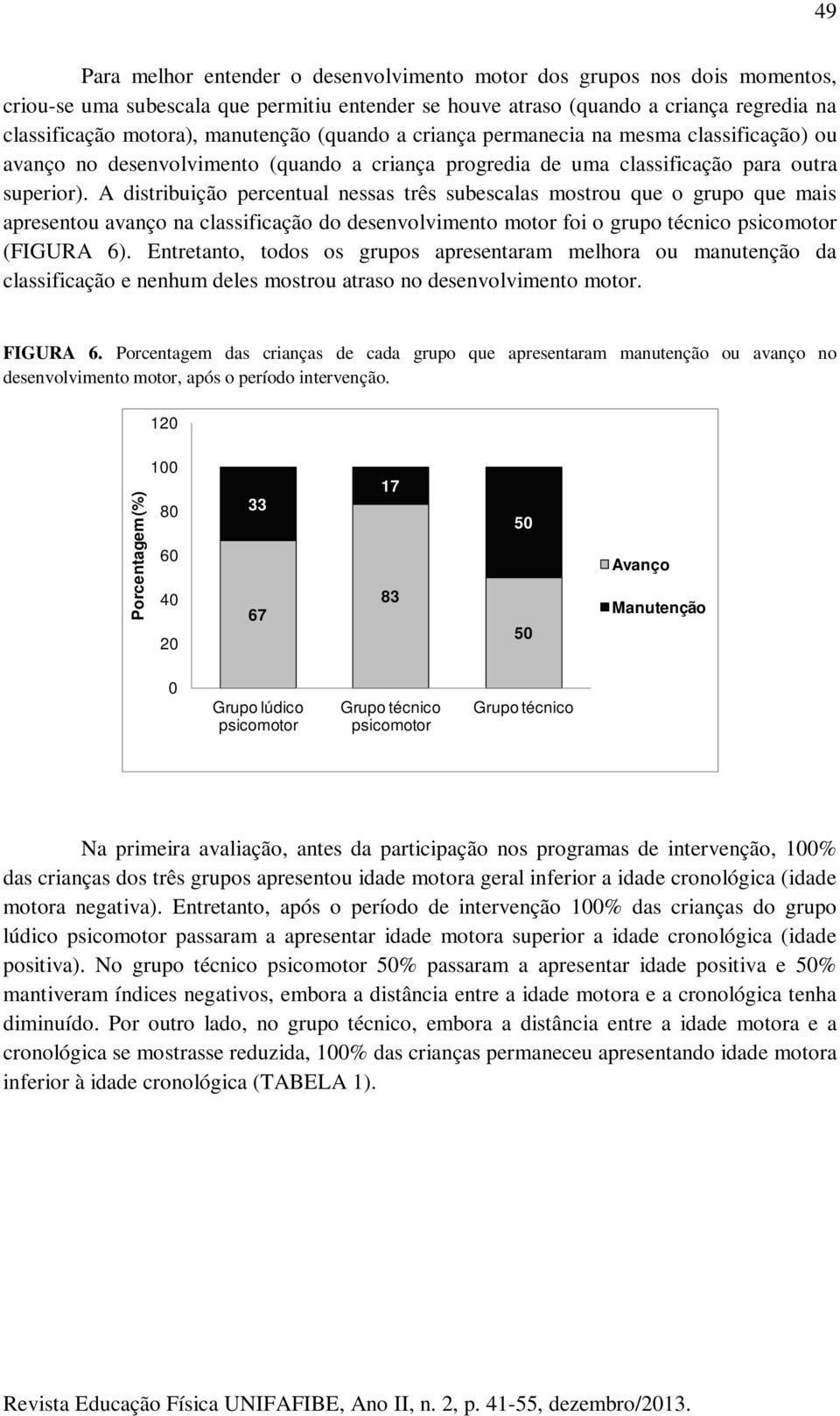 A distribuição percentual nessas três subescalas mostrou que o grupo que mais apresentou avanço na classificação do desenvolvimento motor foi o grupo (FIGURA 6).