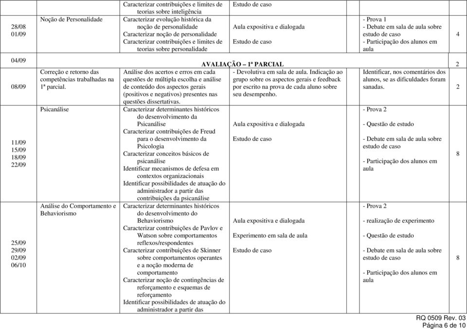 personalidade Caracterizar contribuições e limites de teorias sobre personalidade Análise dos acertos e erros em cada questões de múltipla escolha e análise de conteúdo dos aspectos gerais (positivos