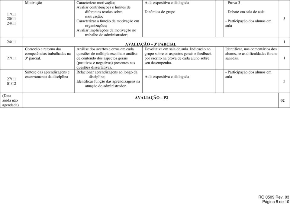 Síntese das aprendizagens e encerramento da disciplina Análise dos acertos e erros em cada questões de múltipla escolha e análise de conteúdo dos aspectos gerais (positivos e negativos) presentes nas