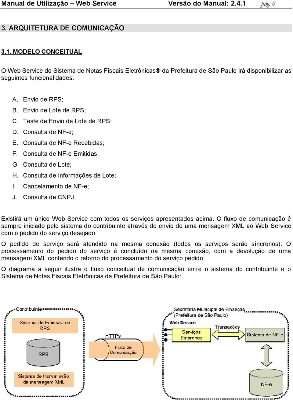 Envio de RPS; B. Envio de Lote de RPS; C. Teste de Envio de Lote de RPS; D. Consulta de NF-e; E. Consulta de NF-e Recebidas; F. Consulta de NF-e Emitidas; G. Consulta de Lote; H.