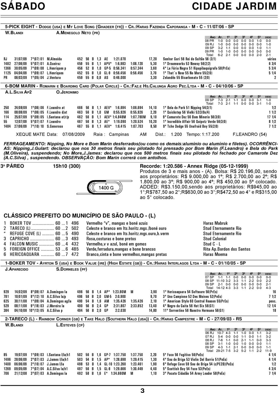 31/07/09 7º(07) 01 M.Almeida 452 56 B 1,3 AE 1:21.070 17,20 Senhor Guri 56 Rei do Sultão 56 (3/1) vários 1482 27/06/09 5º(07) 01 A.Queiroz 459 55 B 1,1 APV* 1:6.983 1:08.