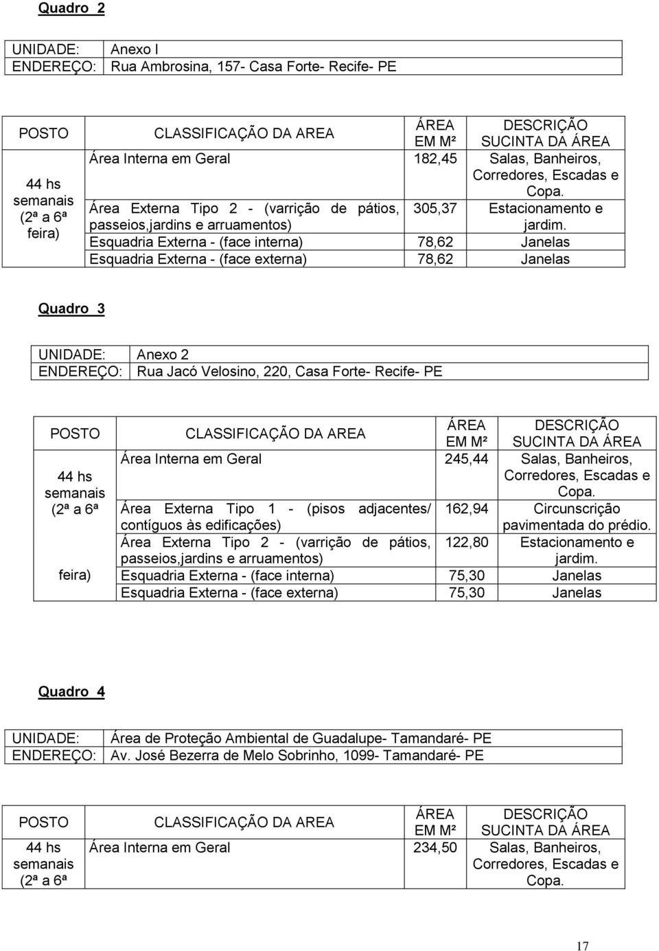 Esquadria Externa - (face interna) 78,62 Janelas Esquadria Externa - (face externa) 78,62 Janelas Quadro 3 UNIDADE: Anexo 2 ENDEREÇO: Rua Jacó Velosino, 220, Casa Forte- Recife- PE POSTO 44 hs