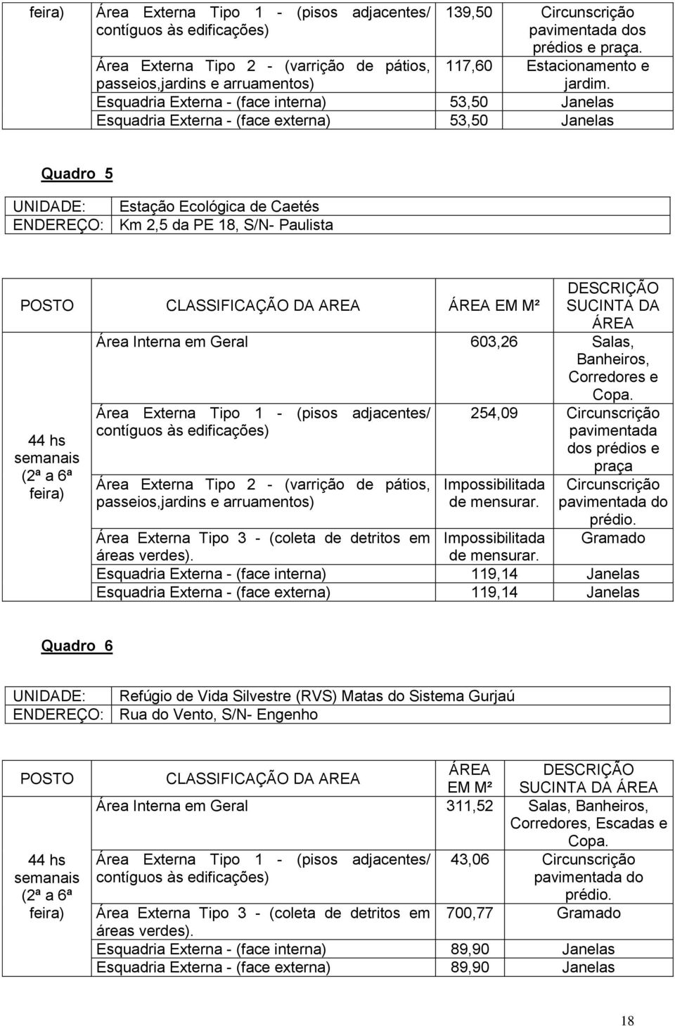 Esquadria Externa - (face interna) 53,50 Janelas Esquadria Externa - (face externa) 53,50 Janelas Quadro 5 UNIDADE: Estação Ecológica de Caetés ENDEREÇO: Km 2,5 da PE 18, S/N- Paulista POSTO