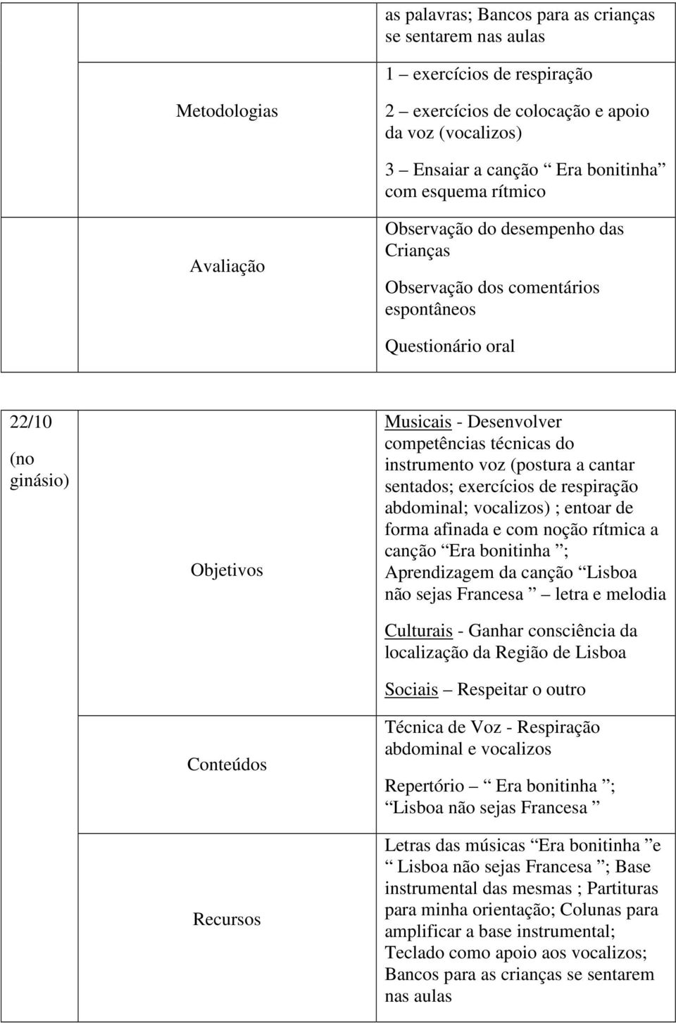 noção rítmica a canção Era bonitinha ; Aprendizagem da canção Lisboa não sejas Francesa letra e melodia Culturais - Ganhar consciência da localização da Região de Lisboa Sociais Respeitar o outro