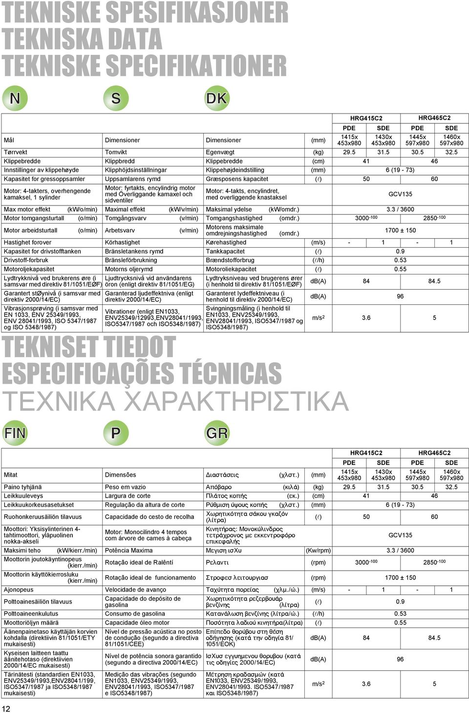 5 Klippebredde Klippbredd Klippebredde (cm) 41 46 Innstillinger av klippehøyde Klipphöjdsinställningar Klippehøjdeindstilling (mm) 6 (19-73) Kapasitet for gressoppsamler Uppsamlarens rymd Græsposens