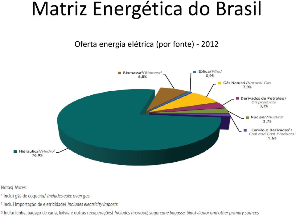 energia elétrica