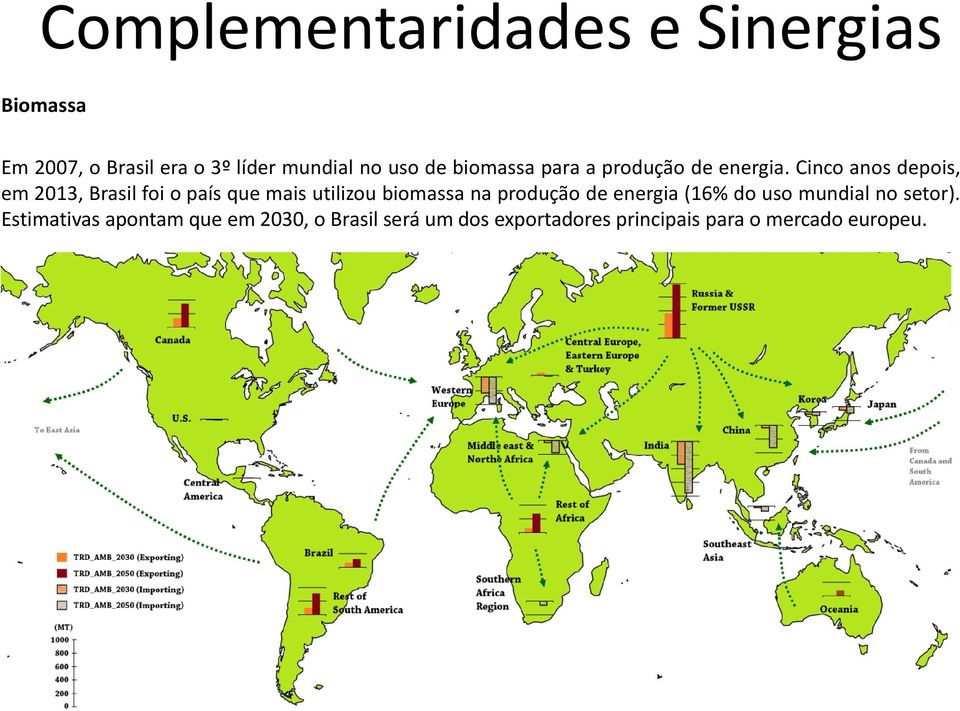 Cinco anos depois, em 2013, Brasil foi o país que mais utilizou biomassa na produção de