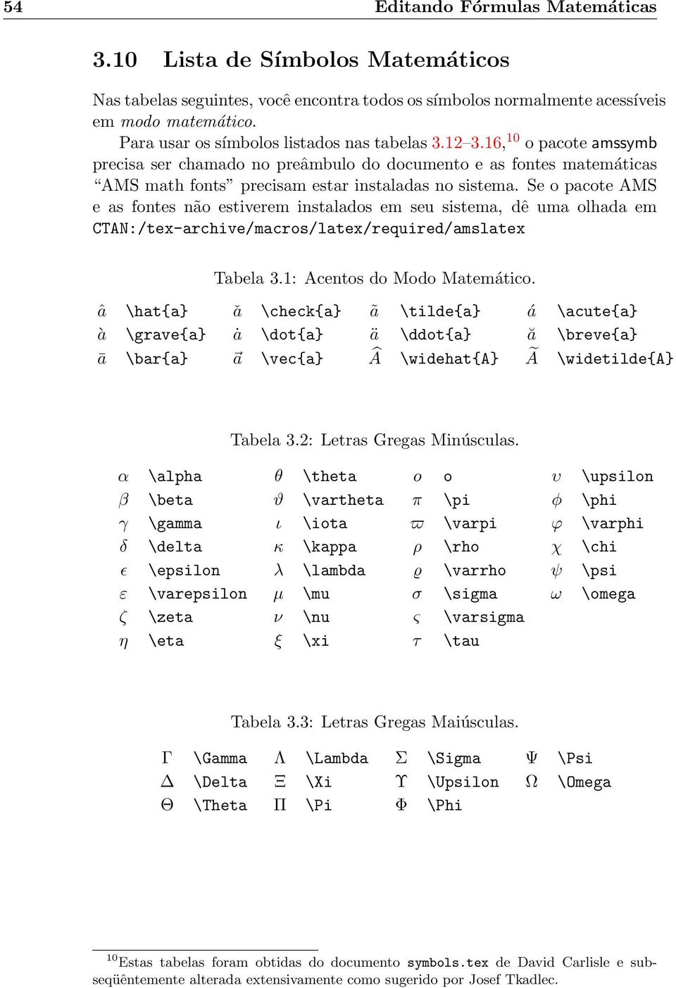 Se o pacote AMS e as fontes não estiverem instalados em seu sistema, dê uma olhada em CTAN:/tex-archive/macros/latex/required/amslatex Tabela 3.1: Acentos do Modo Matemático.