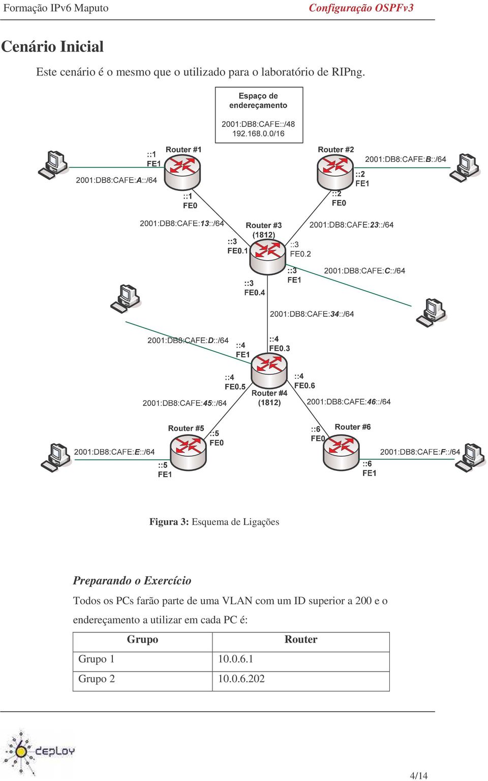 Figura 3: Esquema de Ligações Preparando o Exercício Todos os PCs farão