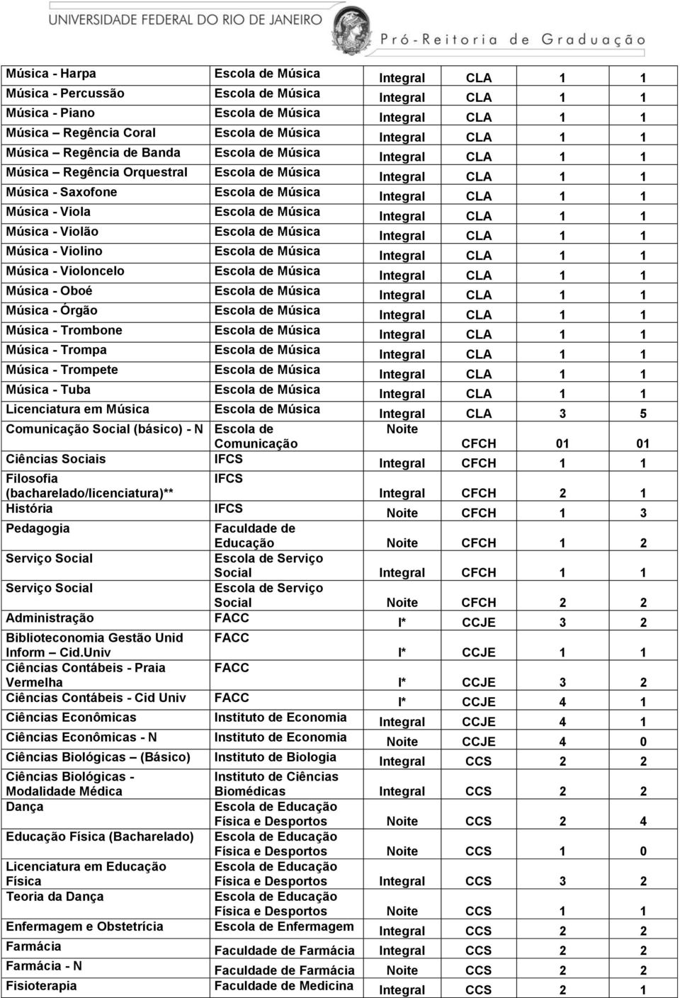 Escola de Música Integral CLA 1 1 Música - Violão Escola de Música Integral CLA 1 1 Música - Violino Escola de Música Integral CLA 1 1 Música - Violoncelo Escola de Música Integral CLA 1 1 Música -