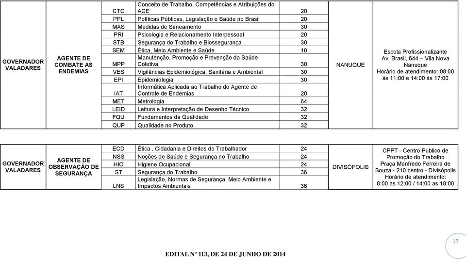 Vigilâncias Epidemiológica, Sanitária e Ambiental 30 EPI Epidemiologia 30 Informática Aplicada ao Trabalho do Agente de IAT Controle de Endemias 20 MET Metrologia 64 LEID Leitura e Interpretação de