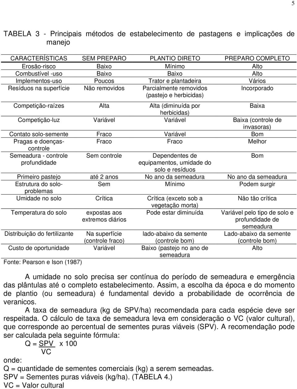 (diminuída por Baixa herbicidas) Competição-luz Variável Variável Baixa (controle de invasoras) Contato solo-semente Fraco Variável Bom Pragas e doençascontrole Fraco Fraco Melhor Semeadura -