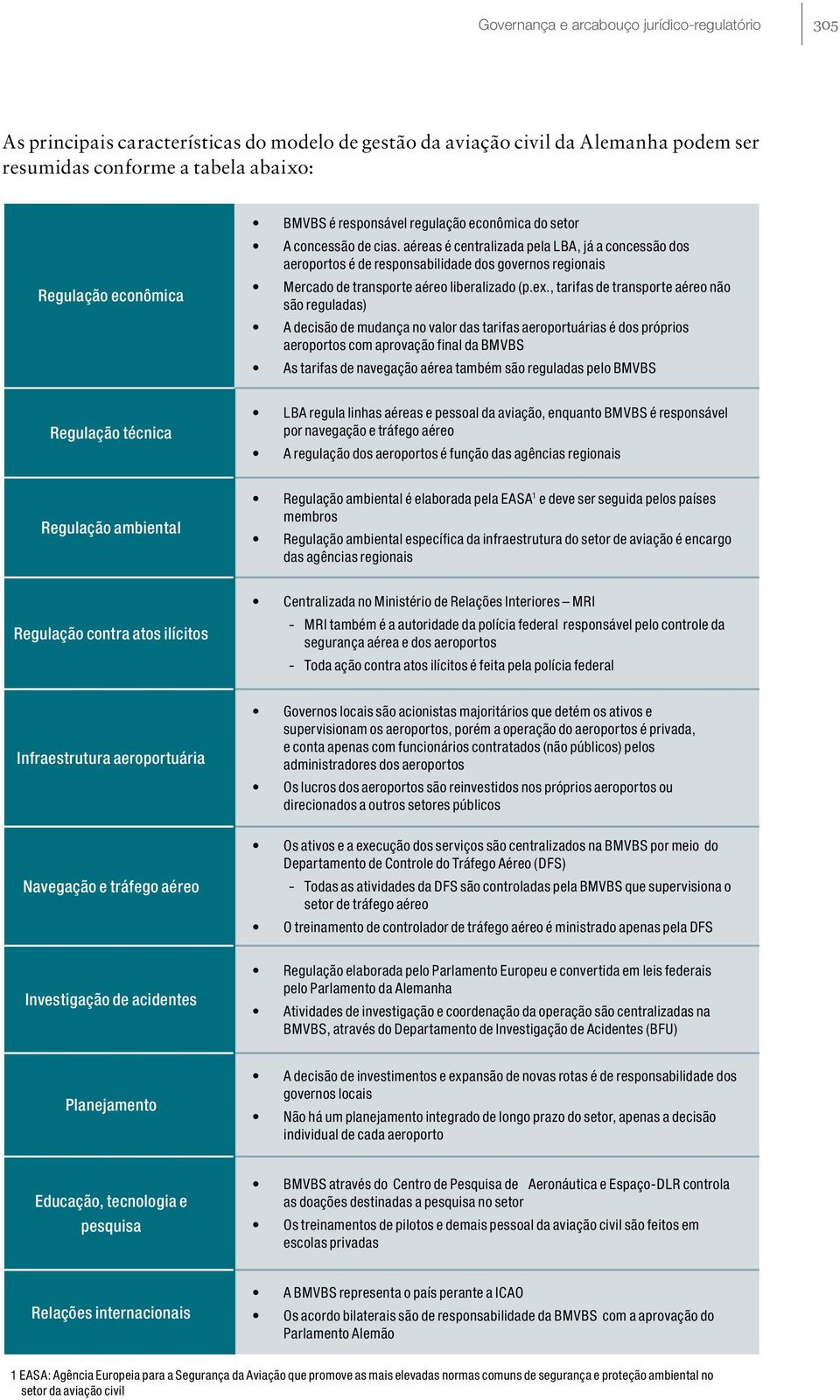 aéreas é centralizada pela LBA, já a concessão dos aeroportos é de responsabilidade dos governos regionais Mercado de transporte aéreo liberalizado (p.ex.