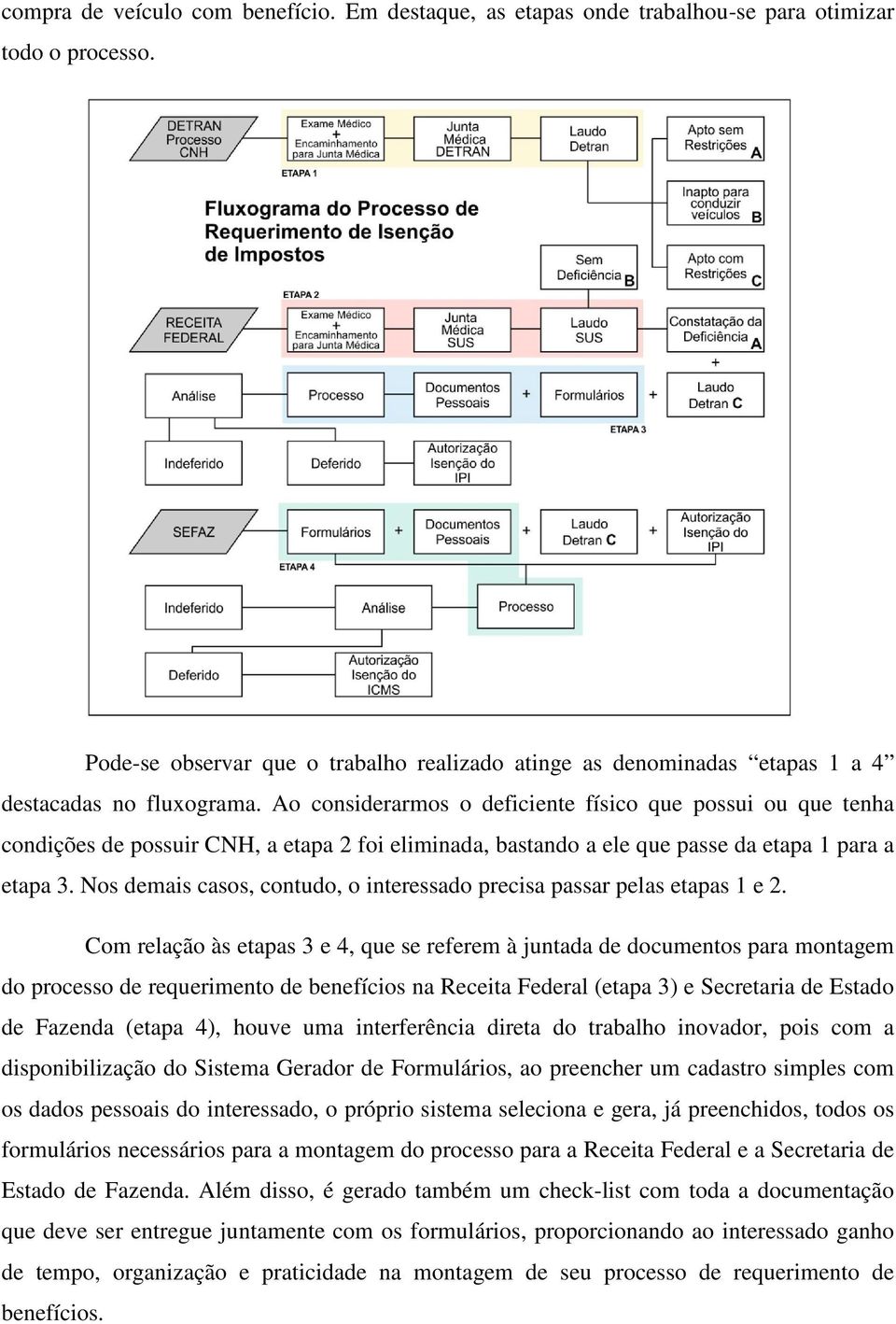 Ao considerarmos o deficiente físico que possui ou que tenha condições de possuir CNH, a etapa 2 foi eliminada, bastando a ele que passe da etapa 1 para a etapa 3.