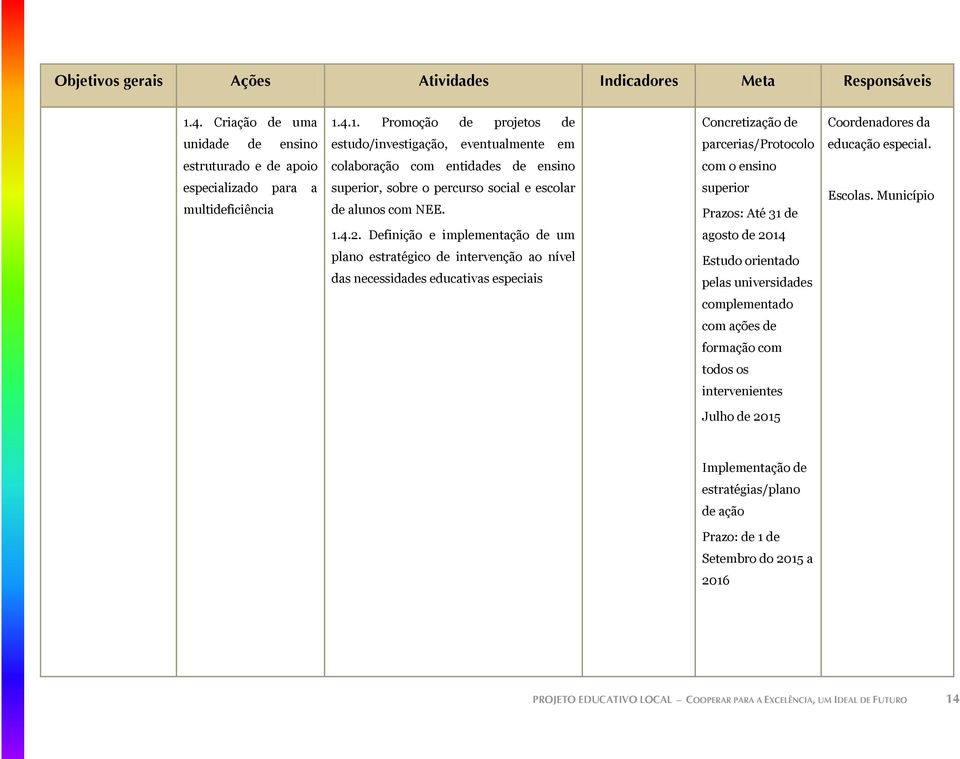 estruturado e de apoio colaboração com entidades de ensino com o ensino especializado para a multideficiência superior, sobre o percurso social e escolar de alunos com NEE.