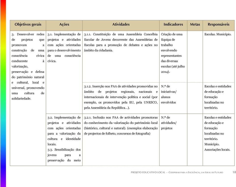 uma para o desenvolvimento âmbito da cidadania. envolvendo consciência cívica de uma consciência representantes conducente à cívica.