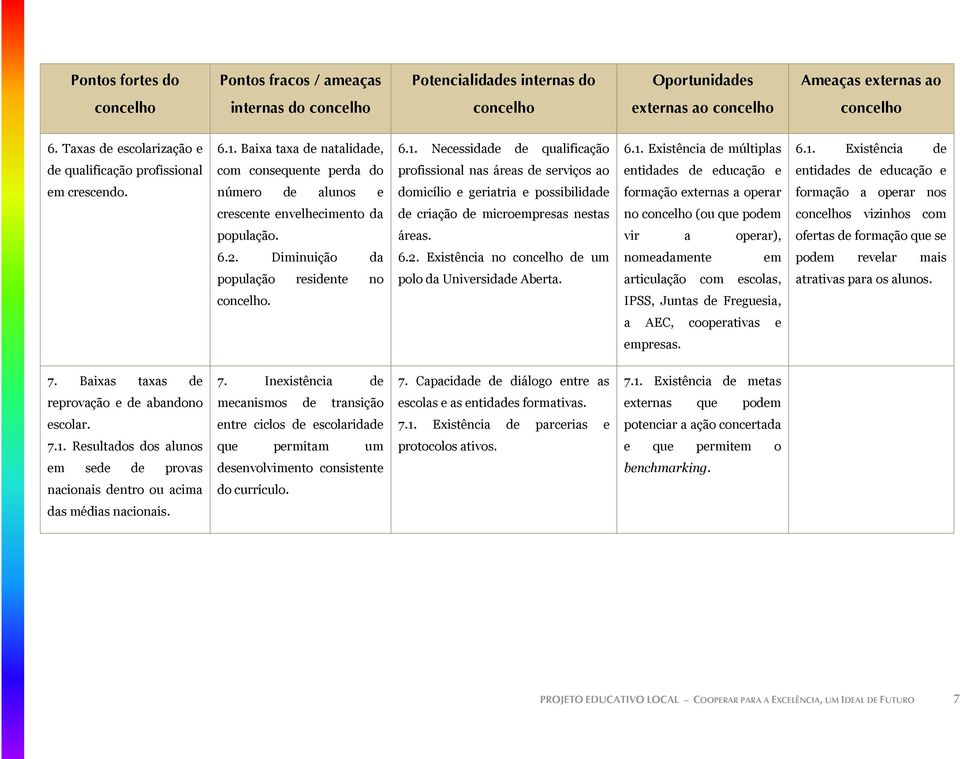 número de alunos e domicílio e geriatria e possibilidade formação externas a operar formação a operar nos crescente envelhecimento da de criação de microempresas nestas no (ou que podem s vizinhos