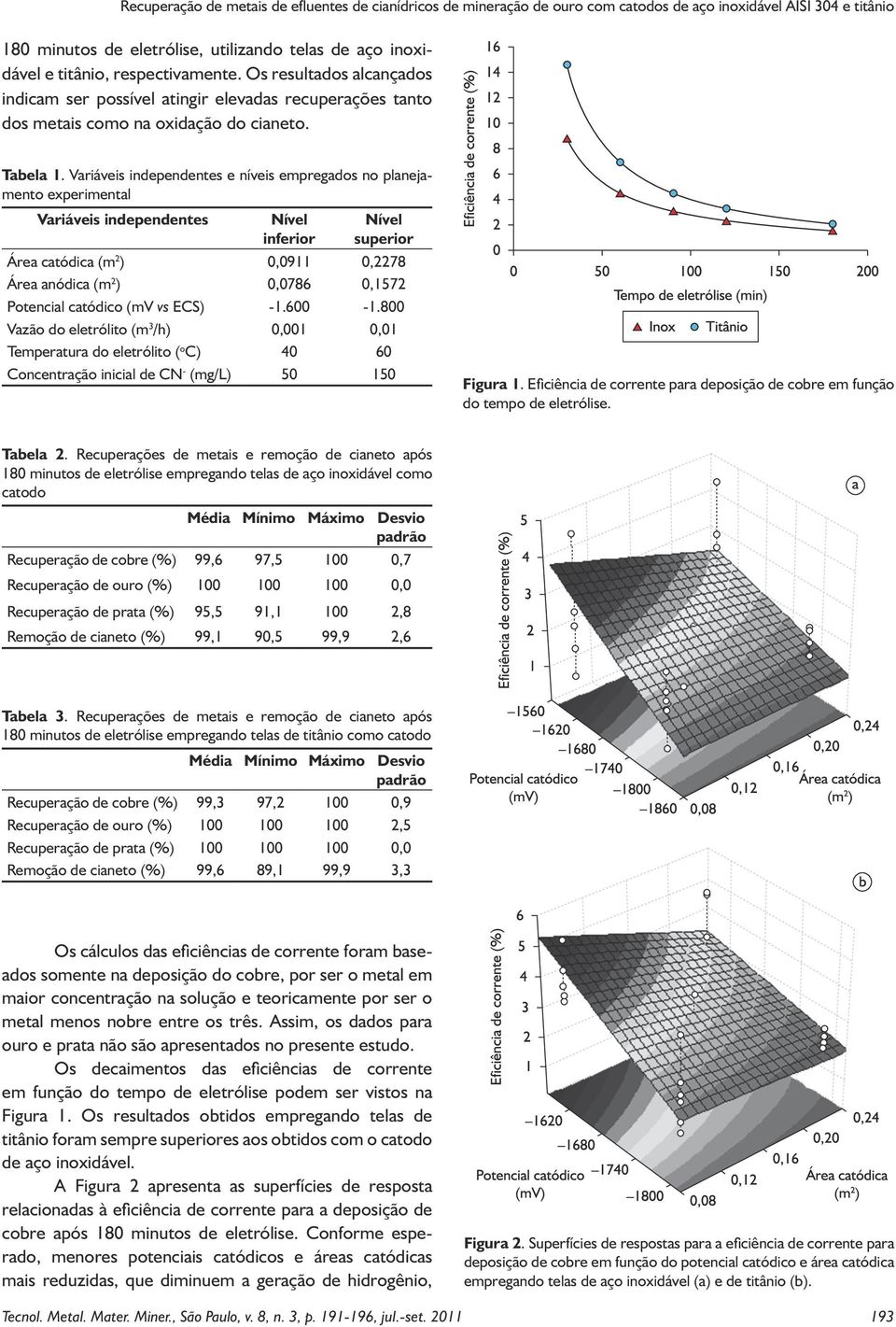 Variáveis independentes e níveis empregados no planejamento experimental Variáveis independentes Nível inferior Nível superior Área catódica (m 2 ) 0,0911 0,2278 Área anódica (m 2 ) 0,0786 0,1572