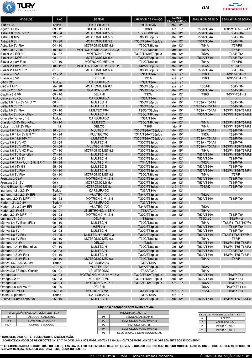 0 8V Flex 10-12 MOTRONIC ME 9.2.2.2 / 9.2.2.3 *T42A/T38plus até 9 T54A */ Blazer 2.2 EFI *** 95-97 MOTRONIC EMS T30E/T36A/T38plus até 12 T52A T63/P-T64 Blazer 2.2 MPFI *** 98-01 MOTRONIC M1.5.4 T30C/T38plus até 12 T53A/T54A T63/P-T64 Blazer 2.