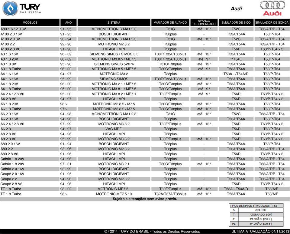 6 16V 96-02 SIEMENS SIMOS / SIMOS 3.3 T30F/T32A/T38plus até 12 T53A/T54A T63/P-T64 A3 1.8 20V 00-02 MOTRONIC M3.8.5 / ME7.5 T30F/T32A/T38plus até 9 **T54E T63/P-T64 A3 1.