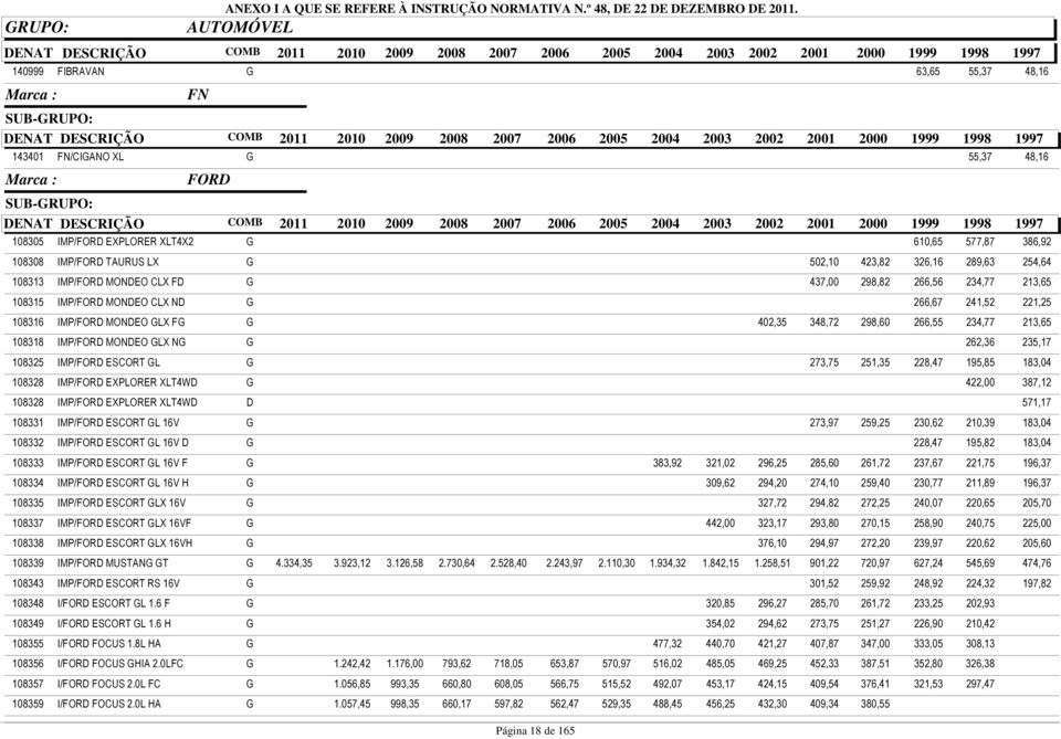 213,65 108318 IMP/FORD MONDEO GLX NG G 262,36 235,17 108325 IMP/FORD ESCORT GL G 273,75 251,35 228,47 195,85 183,04 108328 IMP/FORD EXPLORER XLT4WD G 422,00 387,12 108328 IMP/FORD EXPLORER XLT4WD D