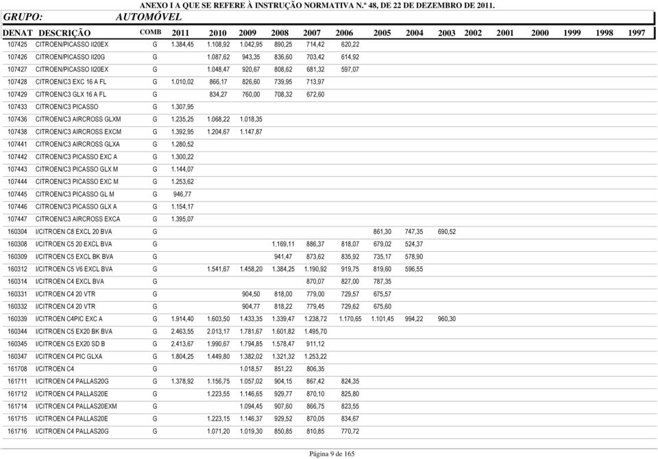 307,95 107436 CITROEN/C3 AIRCROSS GLXM G 1.235,25 1.068,22 1.018,35 107438 CITROEN/C3 AIRCROSS EXCM G 1.392,95 1.204,67 1.147,87 107441 CITROEN/C3 AIRCROSS GLXA G 1.