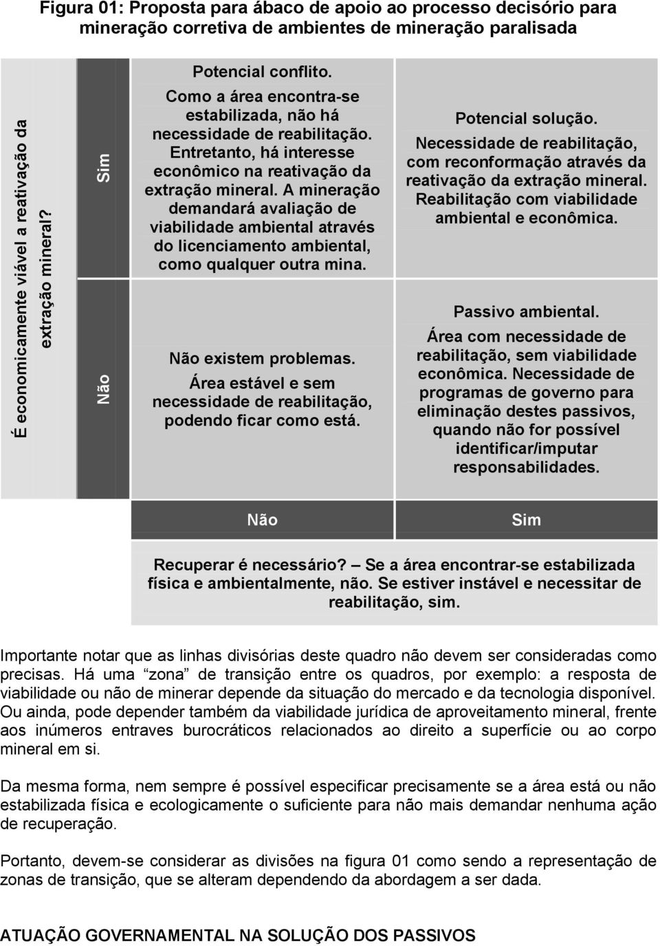 Como a área encontra-se estabilizada, não há necessidade de reabilitação. Entretanto, há interesse econômico na reativação da extração mineral.