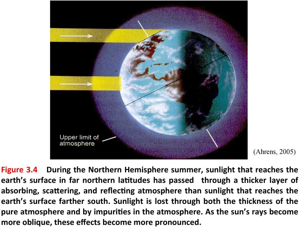 passed through a thicker layer of absorbing, scawering, and reflecgng atmosphere than sunlight that reaches the