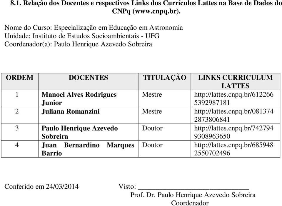 TITULAÇÃO LINKS CURRICULUM LATTES 1 Manoel Alves Rodrigues Junior Mestre http://lattes.cnpq.br/612266 5392987181 2 Juliana Romanzini Mestre http://lattes.cnpq.br/081374 2873806841 3 Paulo Henrique Azevedo Sobreira http://lattes.