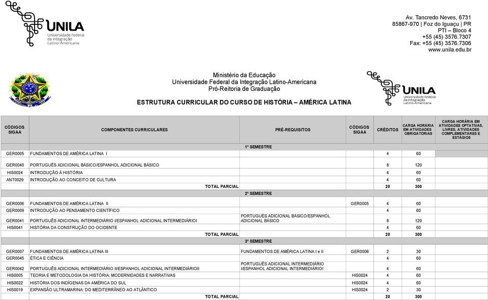 DE AMÉRICA LATINA I 4 60 GER0040 PORTUGUÊS ADICIONAL BÁSICO/ESPANHOL ADICIONAL BÁSICO 8 120 HIS0024 INTRODUÇÃO À HISTÓRIA 4 60 ANT0029 INTRODUÇÃO AO CONCEITO DE CULTURA 4 60 TOTAL PARCIAL 20 300 2º