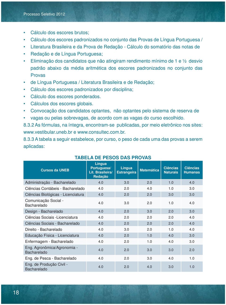 Provas de Língua Portuguesa / Literatura Brasileira e de Redação; Cálculo dos escores padronizados por disciplina; Cálculo dos escores ponderados. Cálculos dos escores globais.