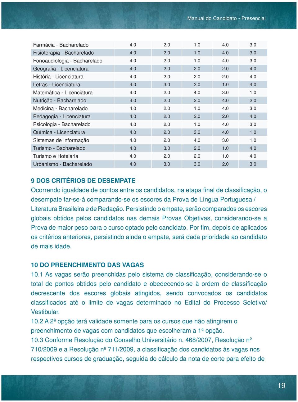 0 2.0 1.0 4.0 3.0 Pedagogia - Licenciatura 4.0 2.0 2.0 2.0 4.0 Psicologia - Bacharelado 4.0 2.0 1.0 4.0 3.0 Química - Licenciatura 4.0 2.0 3.0 4.0 1.0 Sistemas de Informação 4.0 2.0 4.0 3.0 1.0 Turismo - Bacharelado 4.