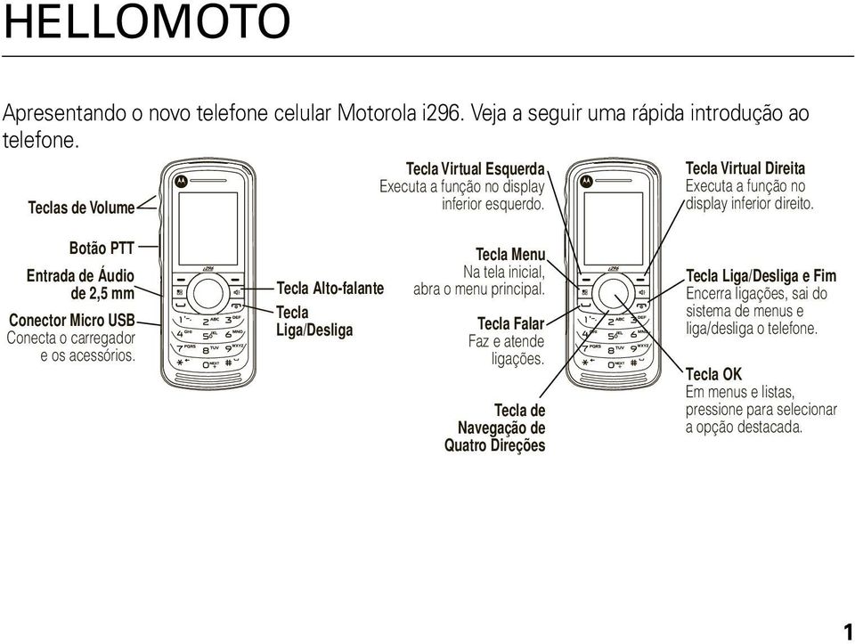 Botão PTT Entrada de Áudio de 2,5 mm Conector Micro USB Conecta o carregador e os acessórios.