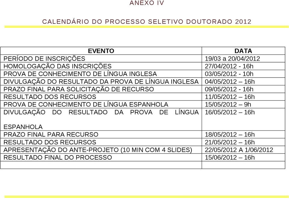 RESULTADO DOS RECURSOS 11/05/2012 16h PROVA DE CONHECIMENTO DE LÍNGUA ESPANHOLA 15/05/2012 9h DIVULGAÇÃO DO RESULTADO DA PROVA DE LÍNGUA 16/05/2012 16h ESPANHOLA PRAZO