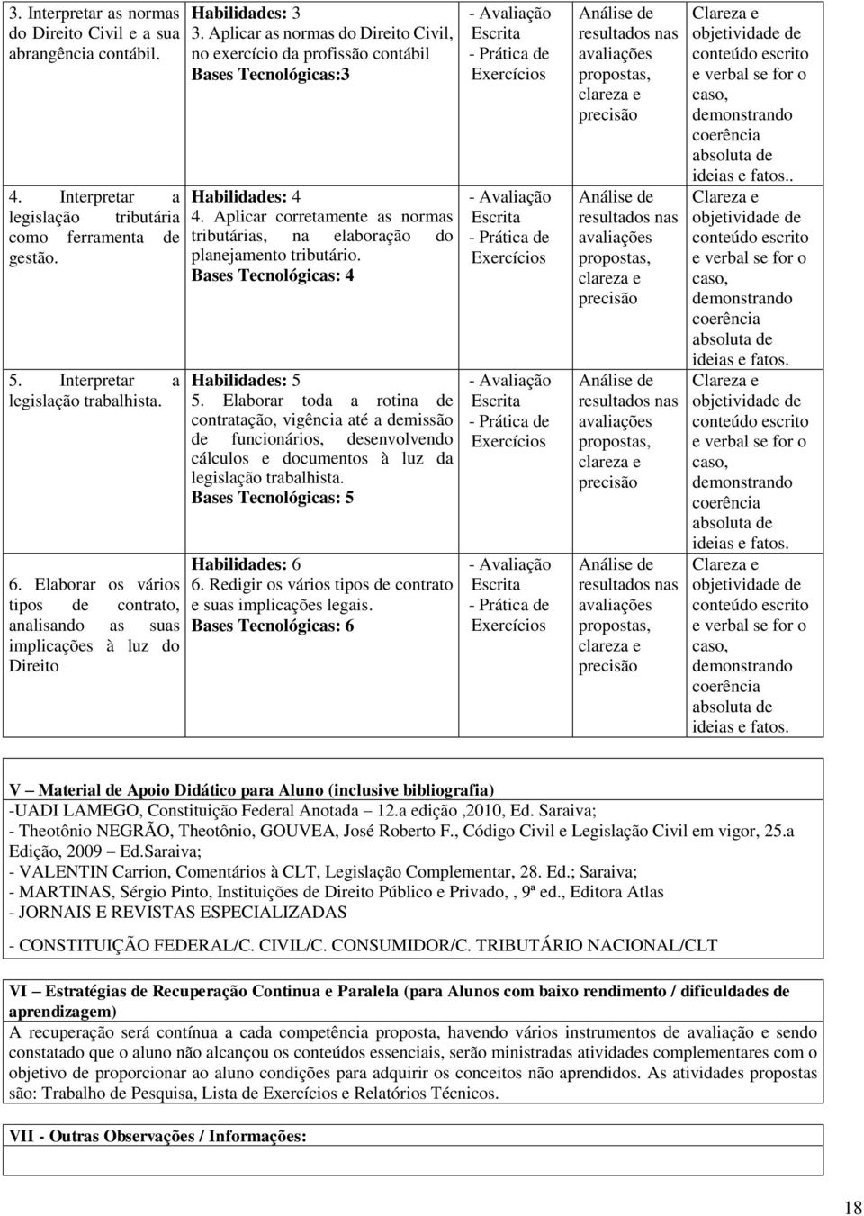 Aplicar as normas do Direito Civil, no exercício da profissão contábil Bases Tecnológicas:3 Habilidades: 4 4. Aplicar corretamente as normas tributárias, na elaboração do planejamento tributário.