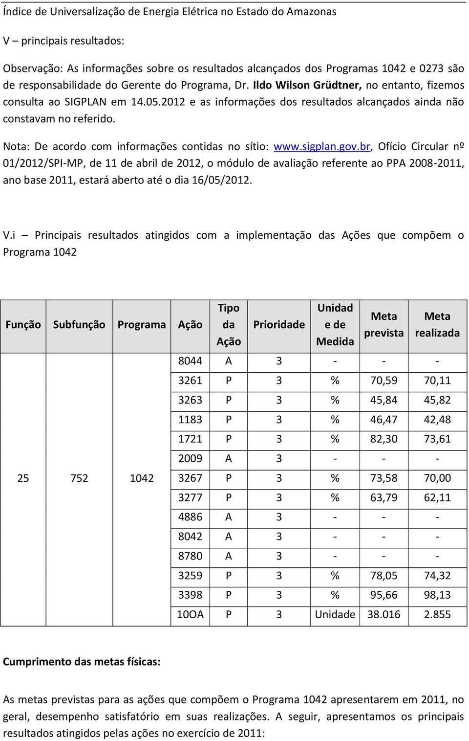 Nota: De acordo com informações contidas no sítio: www.sigplan.gov.