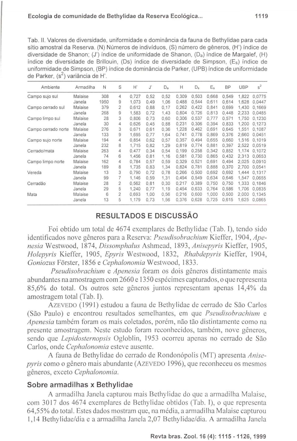 índ ice de diversidade de Simpson, (E s) índice de uniformidade de Simpson, (BP) ín dice de dominância de Parker, (UPB) índice de uniformidade de Parker, ( S2) variância de H'.