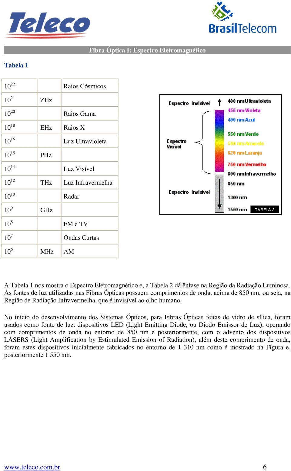 As fontes de luz utilizadas nas Fibras Ópticas possuem comprimentos de onda, acima de 850 nm, ou seja, na Região de Radiação Infravermelha, que é invisível ao olho humano.