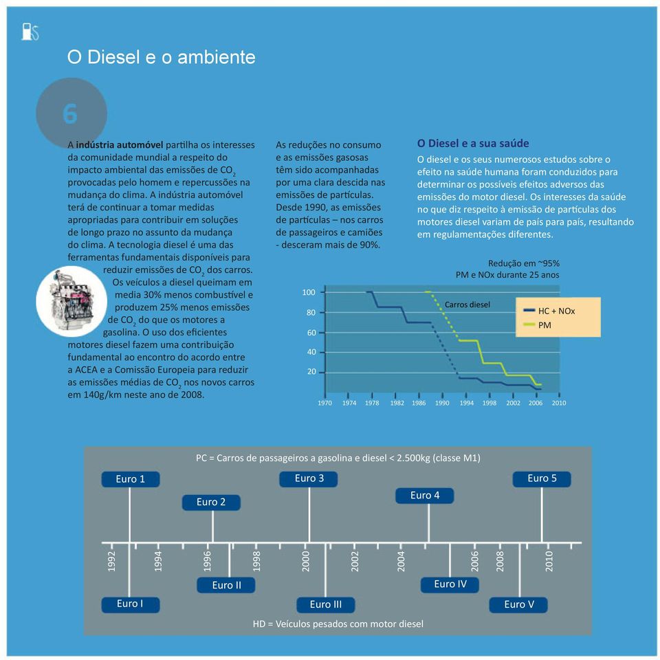 A tecnologia diesel é uma das ferramentas fundamentais disponíveis para reduzir emissões de CO 2 dos carros.