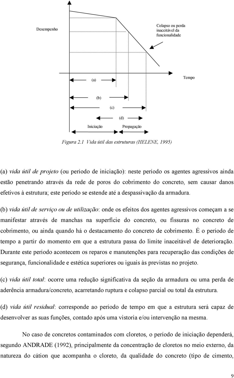 concreto, sem causar danos efetivos à estrutura; este período se estende até a despassivação da armadura.